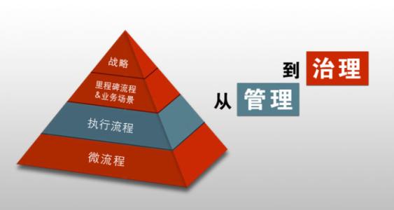 公司治理结构对公司发展的重要意义